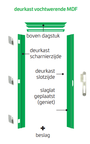 Hydro MDF Deurkozijnen