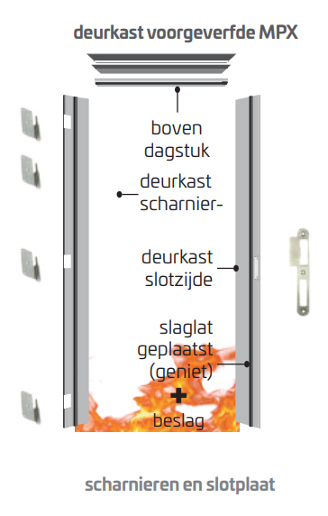 Multiplex deurkozijnen voorgeverfd RF30